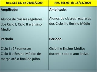 Res. SEE 18, de 04/03/2009 Res. SEE 93, de 18/12/2009 Amplitude :  Alunos de classes regulares dos Ciclo I, Ciclo II e Ensino Médio Período : Ciclo I : 2º semestre Ciclo II e Ensino Médio: de março até o final de julho Amplitude :  Alunos de classes regulares dos Ciclo II e Ensino Médio Período : Ciclo II e Ensino Médio: durante todo o ano letivo. 