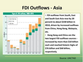 Food market transformation and improving food security in Asia (within and across countries)