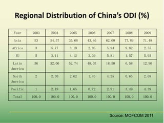 Food market transformation and improving food security in Asia (within and across countries)