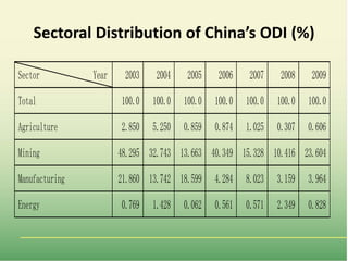 Food market transformation and improving food security in Asia (within and across countries)