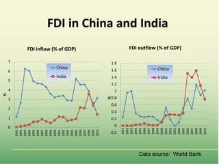 Food market transformation and improving food security in Asia (within and across countries)
