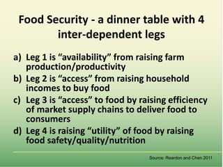 Food market transformation and improving food security in Asia (within and across countries)