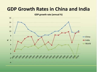 Food market transformation and improving food security in Asia (within and across countries)