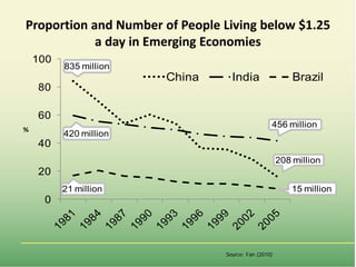 Food market transformation and improving food security in Asia (within and across countries)