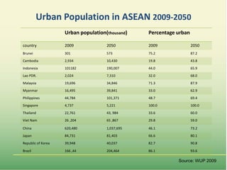 Food market transformation and improving food security in Asia (within and across countries)