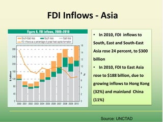 Food market transformation and improving food security in Asia (within and across countries)