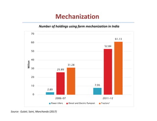 Rural Incomes in the Context of Structural and Agricultural Transformation