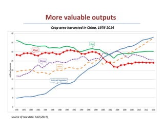 Rural Incomes in the Context of Structural and Agricultural Transformation