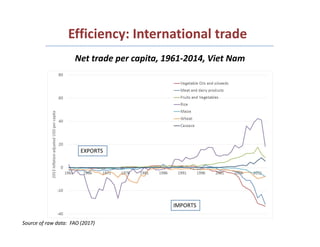 Rural Incomes in the Context of Structural and Agricultural Transformation