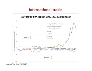 Rural Incomes in the Context of Structural and Agricultural Transformation