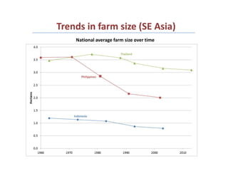 Rural Incomes in the Context of Structural and Agricultural Transformation