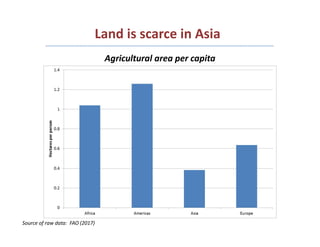 Rural Incomes in the Context of Structural and Agricultural Transformation