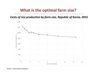 Rural Incomes in the Context of Structural and Agricultural Transformation