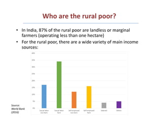 Rural Incomes in the Context of Structural and Agricultural Transformation