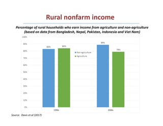 Rural Incomes in the Context of Structural and Agricultural Transformation