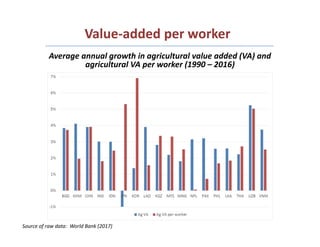 Rural Incomes in the Context of Structural and Agricultural Transformation