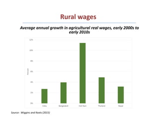 Rural Incomes in the Context of Structural and Agricultural Transformation