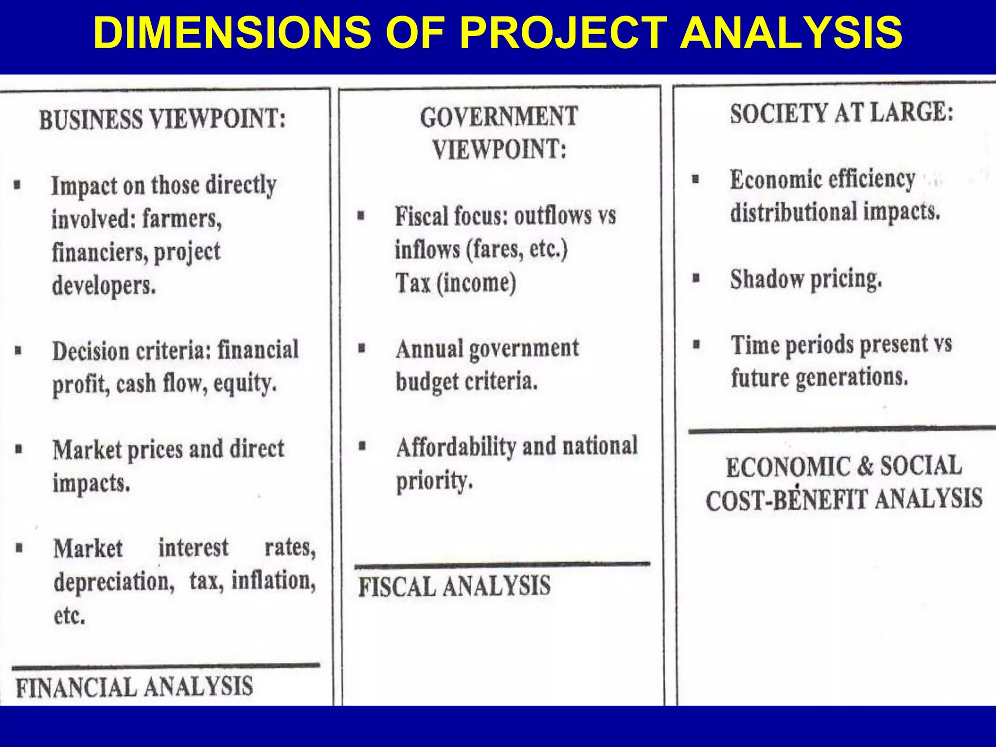 DIMENSIONS OF PROJECT ANALYSIS
 