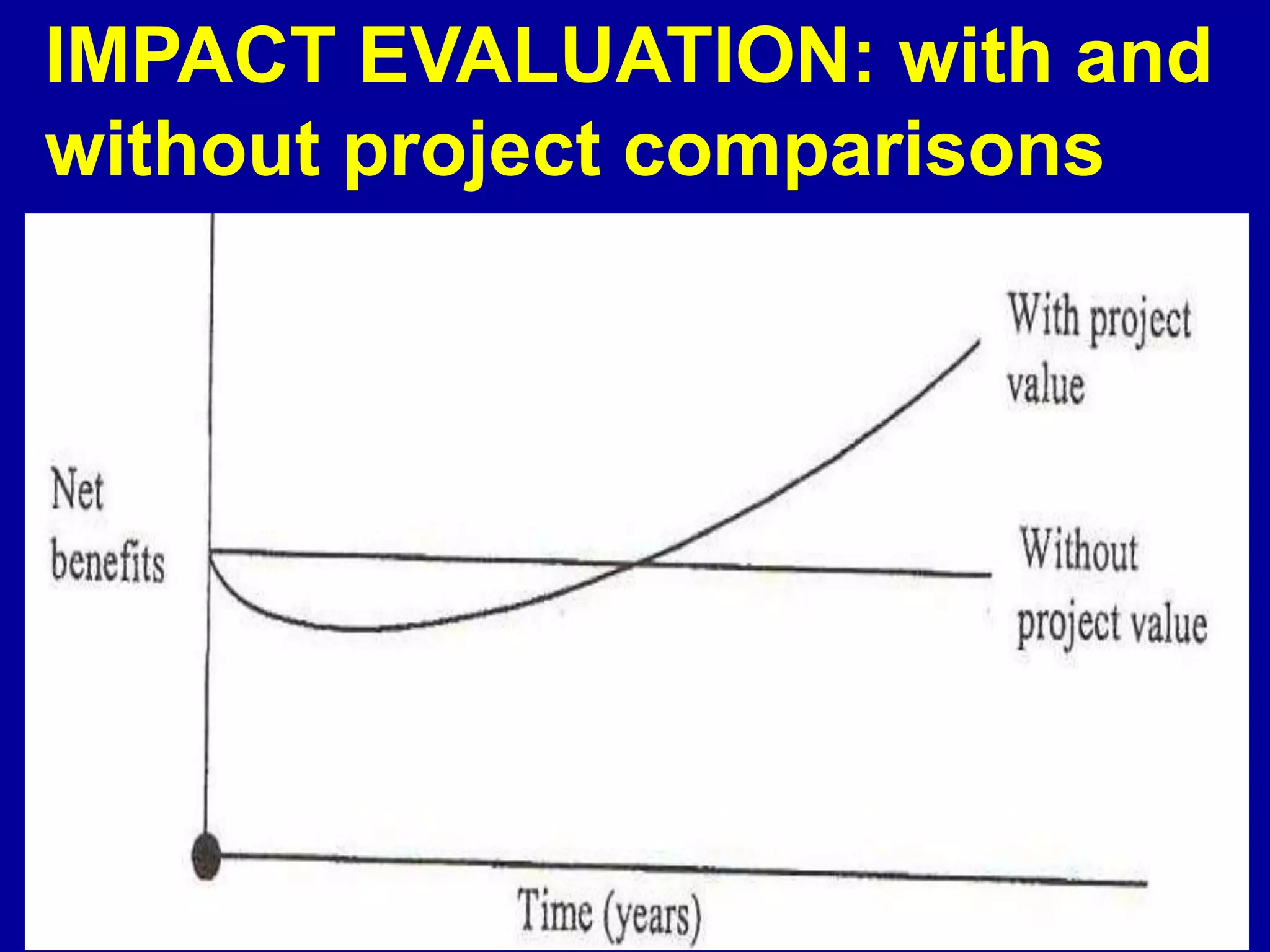 IMPACT EVALUATION: with and
without project comparisons
 