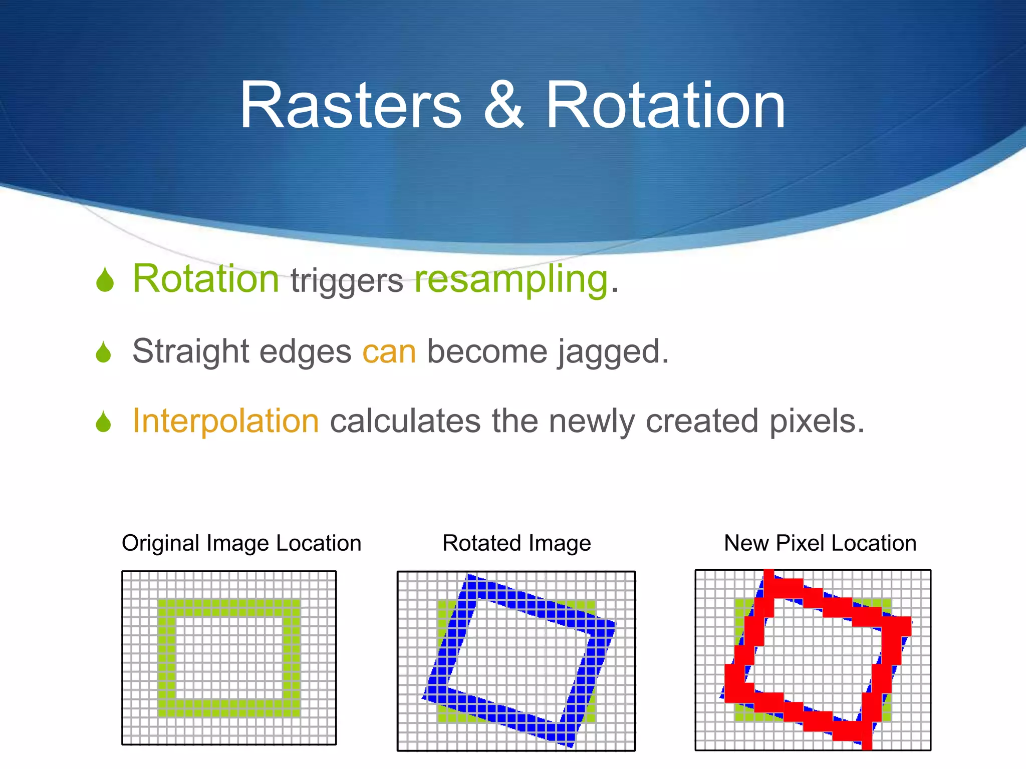 Rasters & Rotation
 Rotation triggers resampling.
 Straight edges can become jagged.
 Interpolation calculates the newly created pixels.
Original Image Location Rotated Image New Pixel Location
 
