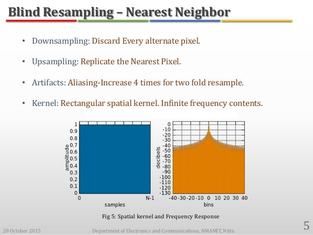 Resampling Audio Multiple Vs Non-Multiple [Easy Explanation] – SWTB