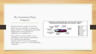 Μη Ανανεώσιμες Πηγές
Ενέργειας
Χρησιμοποιούνται κυρίως τα τελευταία
χρόνια και έχουν οδηγήσει σε ενεργειακές
κρίσεις, αλλά και στη δημιουργία μιας σειράς
προβλημάτων, με αποτέλεσμα την
επιβάρυνση του περιβάλλοντος.
Όπως φαίνεται και στον πίνακα , οι μη
ανανεώσιμες πηγές ενέργειας συμμετέχουν
στην κάλυψη των ενεργειακών
αναγκών κατά 93 %, ενώ οι ανανεώσιμες
πηγές καλύπτουν μόνο το 7 % με βασικότερη
τη βιομάζα.
 