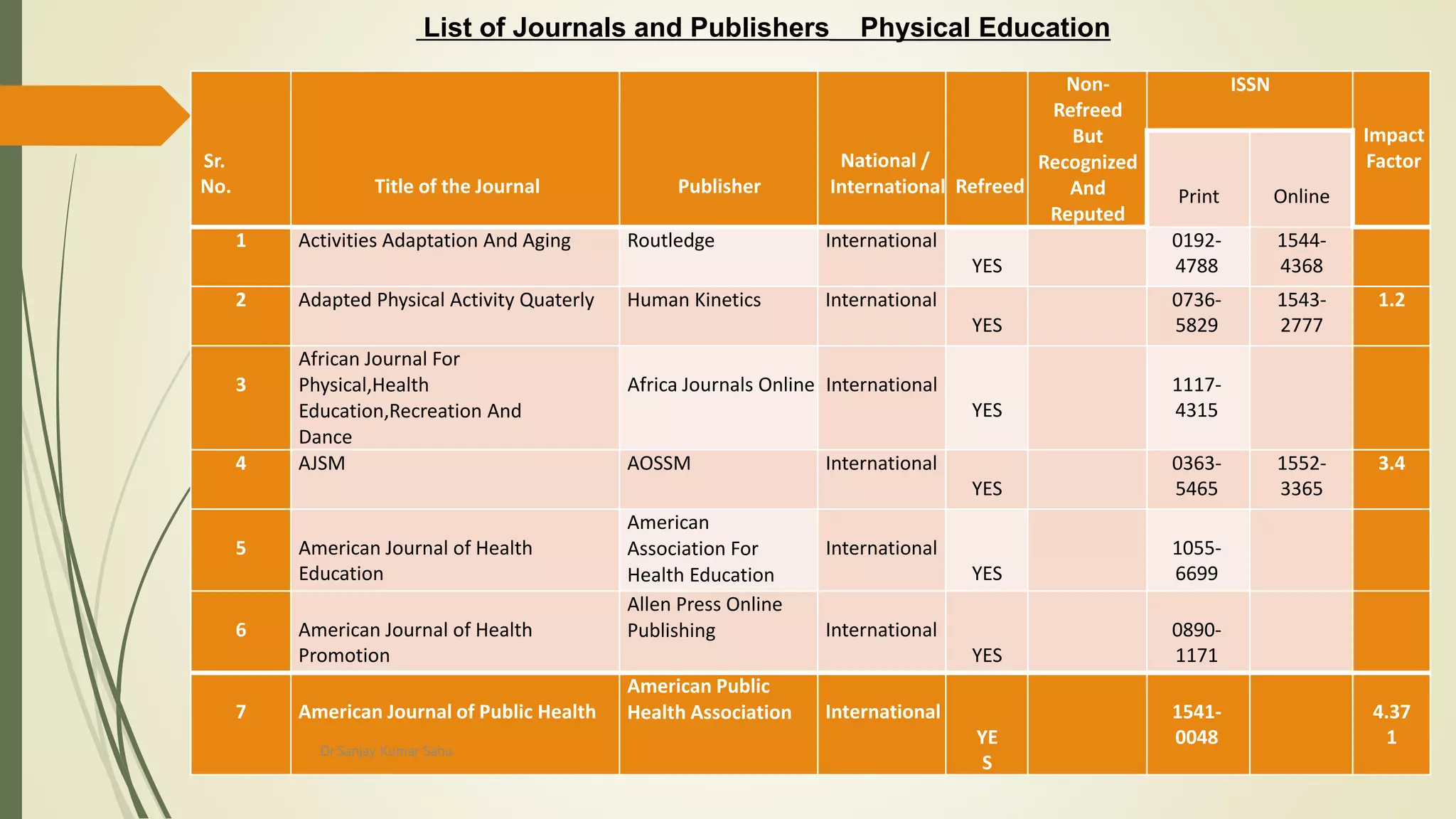 Sr.
No. Title of the Journal Publisher
National /
International Refreed
Non-
Refreed
But
Recognized
And
Reputed
ISSN
Impact
Factor
Print Online
1 Activities Adaptation And Aging Routledge International
YES
0192-
4788
1544-
4368
2 Adapted Physical Activity Quaterly Human Kinetics International
YES
0736-
5829
1543-
2777
1.2
3
African Journal For
Physical,Health
Education,Recreation And
Dance
Africa Journals Online International
YES
1117-
4315
4 AJSM AOSSM International
YES
0363-
5465
1552-
3365
3.4
5 American Journal of Health
Education
American
Association For
Health Education
International
YES
1055-
6699
6 American Journal of Health
Promotion
Allen Press Online
Publishing International
YES
0890-
1171
7 American Journal of Public Health
American Public
Health Association International
YE
S
1541-
0048
4.37
1
Dr.Sanjay Kumar Sahu
List of Journals and Publishers Physical Education
 