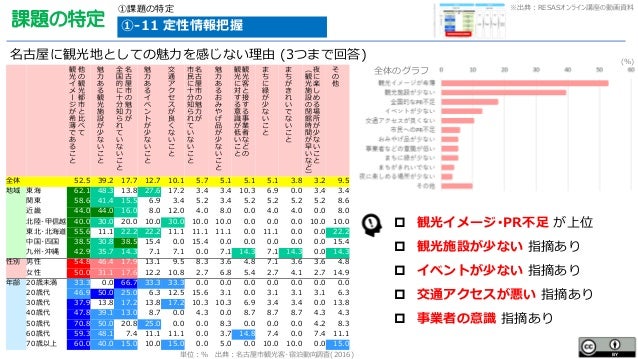 Resas活用資料 名古屋市観光船中八策