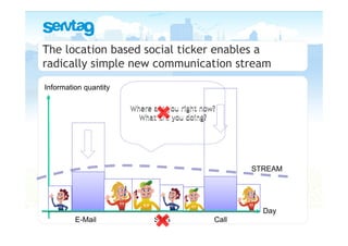 The location based social ticker enables a
radically simple new communication stream
Information quantity

                       Where are you right now?
                         What are you doing?




                                                     STREAM




                                                       Day
         E-Mail              SMS              Call
 