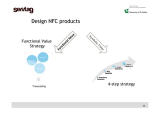 Digital Product Design for NFC by Florian Resatsch and Daniel Michelis