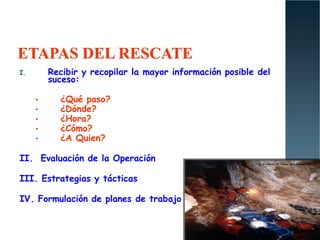 I. Recibir y recopilar la mayor información posible del
suceso:
• ¿Qué paso?
• ¿Dónde?
• ¿Hora?
• ¿Hora?
• ¿Cómo?
• ¿A Quien?
II. Evaluación de la Operación
III. Estrategias y tácticas
IV. Formulación de planes de trabajo
 