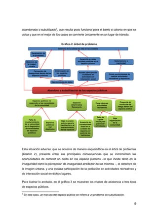 9
abandonado o subutilizado2
, que resulta poco funcional para el barrio o colonia en que se
ubica y que en el mejor de los casos se convierte únicamente en un lugar de tránsito.
Gráfico 2. Árbol de problema
Falta de
involucramiento
de la comunidad
en el diagnóstico
de necesidades
de espacios
públicos.
Falta de
involucramiento
de la comunidad
en el diagnóstico
de necesidades
de espacios
públicos.
Abandono o subutilización de los espacios públicos
Oportunidades de delito
Escasa participación
ciudadana en
actividades de
interacción social
Pocas oportunidades de
realizar actividades
recreativas y deportivas
Deterioro de
la imagen
urbana
Victimización en
los espacios
públicos
Deterioro de la calidad de vida en las ciudades
Sedentarismo e
inactividad
Baja inversión
pública para la
habilitación o el
mantenimiento
de los espacios
Espacios públicos no
responden a las necesidades
de la comunidad
Poca oferta de
actividades
recreativas
Espacios
públicos
mal
diseñados
Espacios
deteriorados
físicamente
Ausencia de
corresponsab
ilidad en el
cuidado del
espacio por
parte de los
habitantes
Ausencia de redes
sociales positivas en el
espacio público
Baja
organización
de la
comunidad
Falta de
capital
inicial para
promover
actividades
Devaluación de
la propiedad
Presencia de
conductas de
riesgo dentro del
espacio público
Percepción de
inseguridad dentro de los
espacios públicos
Abandono o subutilización de los espacios públicosAbandono o subutilización de los espacios públicos
Oportunidades de delito
Escasa participación
ciudadana en
actividades de
interacción social
Pocas oportunidades de
realizar actividades
recreativas y deportivas
Deterioro de
la imagen
urbana
Victimización en
los espacios
públicos
Deterioro de la calidad de vida en las ciudades
Sedentarismo e
inactividad
Baja inversión
pública para la
habilitación o el
mantenimiento
de los espacios
Baja inversión
pública para la
habilitación o el
mantenimiento
de los espacios
Espacios públicos no
responden a las necesidades
de la comunidad
Espacios públicos no
responden a las necesidades
de la comunidad
Poca oferta de
actividades
recreativas
Poca oferta de
actividades
recreativas
Espacios
públicos
mal
diseñados
Espacios
públicos
mal
diseñados
Espacios
deteriorados
físicamente
Espacios
deteriorados
físicamente
Ausencia de
corresponsab
ilidad en el
cuidado del
espacio por
parte de los
habitantes
Ausencia de
corresponsab
ilidad en el
cuidado del
espacio por
parte de los
habitantes
Ausencia de redes
sociales positivas en el
espacio público
Baja
organización
de la
comunidad
Baja
organización
de la
comunidad
Falta de
capital
inicial para
promover
actividades
Falta de
capital
inicial para
promover
actividades
Devaluación de
la propiedad
Presencia de
conductas de
riesgo dentro del
espacio público
Presencia de
conductas de
riesgo dentro del
espacio público
Percepción de
inseguridad dentro de los
espacios públicos
Esta situación adversa, que se observa de manera esquemática en el árbol de problemas
(Gráfico 2), presenta entre sus principales consecuencias que se incrementen las
oportunidades de cometer un delito en los espacio públicos –lo que incide tanto en la
inseguridad como la percepción de inseguridad alrededor de los mismos –, el deterioro de
la imagen urbana, y una escasa participación de la población en actividades recreativas y
de interacción social en dichos lugares.
Para ilustrar lo anotado, en el gráfico 3 se muestran los niveles de asistencia a tres tipos
de espacios públicos.
2
En este caso, un mal uso del espacio público se refiere a un problema de subutilización.
 