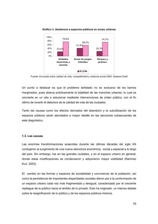 10
Gráfico 3. Asistencia a espacios públicos en zonas urbanas
23.4%
41.8%
25.3%
76.6%
58.2%
74.7%
0%
20%
40%
60%
80%
100%
Unidades
deportivas y
canchas
Áreas de juegos
infantiles
Parques y
jardines
Sí No
Fuente: Encuesta sobre calidad de vida, competitividad y violencia social 2005. Sedesol-Colef
Un punto a destacar es que el problema señalado no es exclusivo de los barrios
marginados, pues abarca prácticamente la totalidad de las manchas urbanas, lo cual se
convierte en un reto a solucionar mediante intervenciones de orden público, con el fin
último de revertir el deterioro de la calidad de vida de las ciudades.
Tanto las causas como los efectos derivados del abandono y la subutilización de los
espacios públicos serán abordados a mayor detalle en las secciones subsecuentes de
este diagnóstico.
1.3. Las causas
Las enormes transformaciones acaecidas durante las últimas décadas del siglo XX
condujeron al surgimiento de una nueva estructura económica, social y espacial a lo largo
del país. Sin embargo, fue en las grandes ciudades, y en el espacio urbano en general,
donde estas modificaciones se condensaron y adquirieron mayor visibilidad (Ramírez
Kuri, 2003).
El cambio en las formas y espacios de sociabilidad y convivencia de la población, así
como la persistencia de importantes disparidades sociales dieron pie a la conformación de
un espacio urbano cada vez más fragmentado y desigual, caracterizado por el creciente
repliegue de lo público hacia el ámbito de lo privado. Esto ha originado un intenso debate
sobre la resignificación de lo público y de los espacios públicos mismos.
 