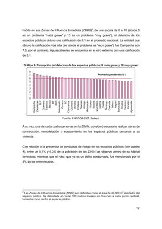 17
habita en sus Zonas de Influencia Inmediata (ZININ)6
, de una escala de 0 a 10 (donde 0
es un problema “nada grave” y 10 es un problema “muy grave”), el deterioro de los
espacios públicos obtuvo una calificación de 6.1 en el promedio nacional. La entidad que
obtuvo la calificación más alta (en donde el problema es “muy grave”) fue Campeche con
7.5, por el contrario, Aguascalientes se encuentra en el otro extremo con una calificación
de 5.1.
Gráfico 6. Percepción del deterioro de los espacios públicos (0 nada grave y 10 muy grave)
0
1
2
3
4
5
6
7
8
Campeche
Zacatecas
SLP
Guerrero
Tabasco
México
DF
BCS
Guanajuato
Oaxaca
BC
Chihuahua
Quintana
Morelos
Chiapas
Tlaxcala
Hidalgo
Michoacán
Nuevo
Sonora
Querétaro
Colima
Puebla
Durango
Coahuila
Jalisco
Nayarit
Tamaulipa
Sinaloa
Veracruz
Yucatán
Aguascalie
Fuente: ENPICOR-2007. Sedesol.
A su vez, una de cada cuatro personas en la ZININ, consideró necesario realizar obras de
construcción, remodelación o equipamiento en los espacios públicos cercanos a su
vivienda.
Con relación a la presencia de conductas de riesgo en los espacios públicos (ver cuadro
4), entre un 5.1% y 6.3% de la población de las ZININ las observó dentro de su hábitat
inmediato; mientras que el robo, que ya es un delito consumado, fue mencionado por el
5% de los entrevistados.
6
Las Zonas de Influencia Inmediata (ZININ) son definidas como el área de 40,000 m
2
alrededor del
espacio público. Se delimitada al contar 100 metros lineales en dirección a cada punto cardinal,
tomando como centro al espacio público.
Promedio ponderado 6.1
 