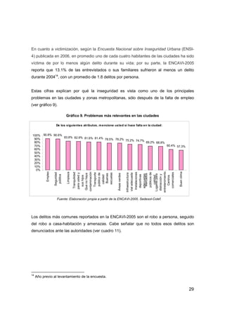 29
En cuanto a victimización, según la Encuesta Nacional sobre Inseguridad Urbana (ENSI-
4) publicada en 2006, en promedio uno de cada cuatro habitantes de las ciudades ha sido
víctima de por lo menos algún delito durante su vida; por su parte, la ENCAVI-2005
reporta que 13.1% de las entrevistados o sus familiares sufrieron al menos un delito
durante 200414
, con un promedio de 1.8 delitos por persona.
Estas cifras explican por qué la inseguridad es vista como uno de los principales
problemas en las ciudades y zonas metropolitanas, sólo después de la falta de empleo
(ver gráfico 9).
Gráfico 9. Problemas más relevantes en las ciudades
De los siguientes atributos, mencione usted si hace falta en la ciudad:
90.8% 90.6%
83.8% 82.9% 81.6% 81.4% 78.5% 78.2% 75.2% 74.7%
69.2% 68.8%
60.4% 57.3%
0%
10%
20%
30%
40%
50%
60%
70%
80%
90%
100%
Empleo
Seguridad
pública
Limpieza
Tranquilidad
paraustedy
sushijos
Quenohaya
contaminación
Transporte
públicode
calidad
Buenas
escuelas
Áreasverdes
Infraestructura
vialadecuada
Instalaciones
deportivas
adecuadas
Mercados
públicosde
calidad
Lugarespara
distraccióny
entretenimiento
Centros
comerciales
Buenclima
Fuente: Elaboración propia a partir de la ENCAVI-2005. Sedesol-Colef.
Los delitos más comunes reportados en la ENCAVI-2005 son el robo a persona, seguido
del robo a casa-habitación y amenazas. Cabe señalar que no todos esos delitos son
denunciados ante las autoridades (ver cuadro 11).
14
Año previo al levantamiento de la encuesta.
 