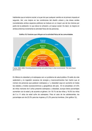 32
habitantes que el entorno social; a la par de que cualquier cambio en el primero impacta al
segundo. Así, una mejora en las condiciones del diseño urbano y las áreas verdes
(considerados ambos espacios públicos) se traduce en un mayor uso de los mismos por
parte de la población, lo que eleva la cohesión y el apoyo social. Es decir, la mejora en
ambos entornos incrementa la actividad física de las personas.
Gráfico 10. Factores que influyen en la actividad física de las comunidades
Fuente: OMS, 2006. Promoting physical activity and active living in urban environments. The role of local
governments.
En México la obesidad y el sobrepeso son un problema de salud pública. El estilo de vida
sedentario y la ingestión excesiva de energía y macronutrimentos han hecho que el
número de personas que padecen sobrepeso y / u obesidad vaya en aumento en todas
las edades y niveles socioeconómicos y geográficos del país. En la actualidad, el 5.5%
de niños menores de 5 años presenta sobrepeso u obesidad, aunque éstos porcentajes
aumentan con la edad y de acuerdo al género. Un 18.1% de las niñas y 16.5% los niños
de 5 a 11 años de edad sufre de sobrepeso. Para el caso de los adolescentes, los
porcentajes son de 23.3% para las mujeres y 21.2% para los hombres. (Ver gráfica 12).
Entorno
social
Entorno
físico
Entorno
natural
 