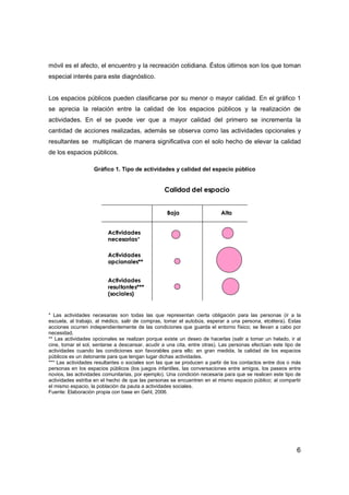 6
móvil es el afecto, el encuentro y la recreación cotidiana. Éstos últimos son los que toman
especial interés para este diagnóstico.
Los espacios públicos pueden clasificarse por su menor o mayor calidad. En el gráfico 1
se aprecia la relación entre la calidad de los espacios públicos y la realización de
actividades. En el se puede ver que a mayor calidad del primero se incrementa la
cantidad de acciones realizadas, además se observa como las actividades opcionales y
resultantes se multiplican de manera significativa con el solo hecho de elevar la calidad
de los espacios públicos.
Gráfico 1. Tipo de actividades y calidad del espacio público
Calidad del espacio
Baja Alta
Actividades
necesarias*
Actividades
opcionales**
Actividades
resultantes***
(sociales)
Calidad del espacio
Baja Alta
Actividades
necesarias*
Actividades
opcionales**
Actividades
resultantes***
(sociales)
* Las actividades necesarias son todas las que representan cierta obligación para las personas (ir a la
escuela, al trabajo, al médico, salir de compras, tomar el autobús, esperar a una persona, etcétera). Estas
acciones ocurren independientemente de las condiciones que guarda el entorno físico; se llevan a cabo por
necesidad.
** Las actividades opcionales se realizan porque existe un deseo de hacerlas (salir a tomar un helado, ir al
cine, tomar el sol, sentarse a descansar, acudir a una cita, entre otras). Las personas efectúan este tipo de
actividades cuando las condiciones son favorables para ello; en gran medida, la calidad de los espacios
públicos es un detonante para que tengan lugar dichas actividades.
*** Las actividades resultantes o sociales son las que se producen a partir de los contactos entre dos o más
personas en los espacios públicos (los juegos infantiles, las conversaciones entre amigos, los paseos entre
novios, las actividades comunitarias, por ejemplo). Una condición necesaria para que se realicen este tipo de
actividades estriba en el hecho de que las personas se encuentren en el mismo espacio público; al compartir
el mismo espacio, la población da pauta a actividades sociales.
Fuente: Elaboración propia con base en Gehl, 2006.
 