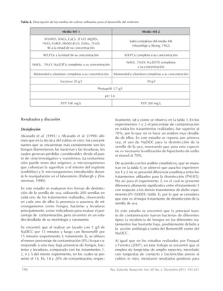 196	 Rev. Colomb. Biotecnol. Vol. XV No. 2 Diciembre 2013 193-201
Resultados y discusión
Desinfección
Alvarado et al. (1993) y Alvarado et al. (1998) afir-
man que en la técnica del cultivo in vitro, los contami-
nantes que se encuentran más comúnmente son los
hongos filamentosos, las bacterias y las levaduras, los
cuales generan pérdidas considerables desde el pun-
to de vista investigativo y económico. La contamina-
ción puede tener dos orígenes: a- microorganismos
que colonizan la superficie o el interior del explante
(endófitos) y b- microorganismos introducidos duran-
te la manipulación en el laboratorio (Debergh y Zim-
merman, 1990).
En este estudio se evaluaron tres formas de desinfec-
ción de la semilla de uva, utilizando 200 semillas en
cada uno de los tratamientos realizados, observando
en cada uno de ellos la presencia o ausencia de mi-
croorganismos como hongos, bacterias y levaduras
principalmente, como indicadores para evaluar el por-
centaje de contaminación, pero sin entrar en un estu-
dio detallado de su morfología y taxonomía.
Se encontró que al realizar un lavado con 5 g/l de
NaDCC por 15 minutos y luego con Benomyl® por
15 minutos (experimento 3, tratamiento 3), se obtuvo
el menor porcentaje de contaminación (8%) lo que co-
rresponde a una muy baja presencia de hongos, bac-
terias y levaduras, comparado con los tratamientos 1,
2, 4 y 5 del mismo experimento, en los cuales se pre-
sentó el 14, 16, 18 y 20% de contaminación, respec-
tivamente, tal y como se observa en la tabla 3. En los
experimentos 1 y 2 el porcentaje de contaminación
en todos los tratamientos realizados, fue superior al
70%, por lo que no se hace un análisis muy detalla-
do de ellos. En este estudio se reporta por primera
vez, el uso de NaDCC para la desinfección de la
semilla de la uva, mostrando que para esta especie
no es necesaria la utilización de hipoclorito de sodio
ni etanol al 70%.
De acuerdo con los análisis estadísticos, que se mues-
tran en la tabla 4, se observó que para los experimen-
tos 1 y 2 no se presentó diferencia estadística entre los
tratamientos utilizados para la desinfección (P>0.05).
No así para el experimento 3, en el cual se presentó
diferencia altamente significativa entre el tratamiento 3
con respecto a los demás tratamientos de dicho expe-
rimento (P< 0.0001) (tabla 3), por lo que se considera
que este es el mejor tratamiento de desinfección de la
semilla de uva.
En este estudio se encontró que la principal fuen-
te de contaminación fueron bacterias de diferentes
tipos; la incidencia de hongos en los diferentes tra-
tamientos fue bastante baja, posiblemente debido a
la acción antifúngica tanto del Benomyl® como del
NaDCC.
Al igual que en los estudios realizados por Pasqual
y Ferreira (2007), en este trabajo se encontró que el
empleo de fungicidas de amplio espectro, mezclado
con fungicidas de contacto y bactericidas previo al
cultivo in vitro, mostraron resultados positivos para
Tabla 2. Descripción de los medios de cultivo utilizados para el desarrollo del embrión.
Medio MS 1 Medio MS 2
NH4NO3, KNO3, CaCl2. 2H2O, MgSO4.
7H2O, H3BO3, MnSO4.H2O, ZnSo4. 7H2O,
KI a la mitad de su concentración
Sales completas del medio MS
(Murashige y Skoog, 1962)
KH3PO4 a la mitad de su concentración KH3PO4 completo a su concentración
FeSO4 . 7H2O, Na2EDTA completos a su concentración
FeSO4 .7H2O, Na2EDTA completos
a su concentración
Mioinositol y vitaminas completas a su concentración Mioinositol y vitaminas completas a su concentración
Sacarosa 20 g/l 30 g/l
Phytagel® 2.7 g/l
pH 5.6
PVP 100 mg/L PVP 200 mg/L
 