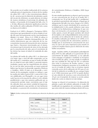Rescate de embriones para la obtención de vitroplantas de vid (Vitis vinífera L.)	199
De acuerdo con el análisis multivariado de la varianza
realizado para el experimento, el efecto de los medios
de cultivo MS 1, MS 2 y dos concentraciones diferen-
tes de sacarosa para la obtención de plántulas a partir
del rescate de embriones, se pudo detectar al evaluar
de manera simultánea el porcentaje de plántulas ob-
tenidas y el promedio de la longitud del tallo a los 15
y 30 días, diferencias altamente significativas entre los
dos medios de cultivo utilizados (P<0.001) tal y como
se observa en la tabla 6.
Guiñazú et al. (2005) y Bouquet y Torregrosa (2003),
mencionan que generalmente en vid se emplea el me-
dio MS, pero frecuentemente con los macronutrientes
diluidos a la mitad. Péros et al. (1998) al cultivar in
vitro 32 cultivares e híbridos intraespecíficos de Vitis
vinifera determinaron que una reducción de los ma-
cronutrientes favorecía la formación de raíces mientras
que Harris y Stevenson mencionados por el mismo,
encontraron que la iniciación de raíces no fue afectada
por la concentración de sales, pero el crecimiento de
las mismas fue mayor al reducir el contenido de sales
del medio.
Las plantas del medio de cultivo MS 1, se observaron
con mejor vigor a nivel del tallo comparadas con las
del medio MS 2, notándose así que el medio MS dilui-
do a la mitad en esas sales (tabla 2), presentó mejores
resultados, puesto que los requerimientos de minera-
les no son tan altos, provocando un mayor potencial
hídrico que favorece su desarrollo vegetativo (Pedroza
y Caballero, 2009). El éxito en el desarrollo y creci-
miento de los propágulos, también se atribuye a que
los medios de cultivo (tanto el MS 1 como el MS 2) fue-
ron solidificados con Phytagel® y no con agar como
suele hacerse en la mayoría de cultivos in vitro; debido
posiblemente a que esta sustancia gelificante por su
composición permite mejor crecimiento para el teji-
do cultivado, tiene una menor cantidad de impurezas,
sumado igualmente a que permite ver más fácilmente
las plantas y su proceso de crecimiento y la presencia
de contaminantes (Pedroza y Caballero, 2009; Kaçar
et al., 2010).
En este estudio igualmente se observó, que la sacarosa
en una concentración de 20 g/l en el medio MS 1,
comparada con 30 g/l del medio MS 2, posiblemen-
te permita la germinación del embrión, al igual que el
alargamiento del tallo y las raíces. Borges et al. (2005),
señalaron que la mayor efectividad de la sacarosa en
la multiplicación in vitro, puede atribuirse a que causa
cambios en las fitohormonas endógenas, lo que con-
duce a la formación y el crecimiento de vástagos nor-
males, quizás a través del ajuste osmótico del citosol
de los tejidos o de la disponibilidad de ciertas enzimas
asociadas con la utilización de la fuente de carbono.
En estudios realizados por Miñano et al. (2004), se re-
porta que la producción de antocianinas aumenta a
medida que se incrementa la concentración de saca-
rosa, lo cual es de suma importancia para tenerlo en
cuenta en estudios futuros para la obtención de meta-
bolitos secundarios.
Según Azofeifa (2009), el antioxidante polivinilpirroli-
dona (PVP) ha sido utilizado en la prevención del os-
curecimiento de tejidos (oxidación), ya sea aplicado
como enjuague al explante o mediante su incorpora-
ción al medio de cultivo. En este estudio se estableció
que una cantidad de 100 mg/l de PVP, es suficiente
para evitar la presencia de fenoles, taninos y otros
componentes endógenos presentes en la semilla de la
uva en el medio de cultivo. Este es el primer reporte
conocido acerca de la utilización de PVP para el con-
trol de la oxidación en semillas de uva, aunque Gupta
et al. (1980) mencionan que el PVP se puede disolver
en una solución de sacarosa a una concentración de
20 g/l, con el propósito de mejorar su acción antioxi-
dante tal y como se observó en este trabajo.
Aunque se observó el crecimiento y la obtención de
plántula a partir del embrión utilizando el medio MS
modificado sin reguladores de crecimiento, es posible
que estos estén de manera endógena dentro de la uva.
Tabla 6. Análisis multivariado de la varianza para obtención de plántula a partir del rescate de embriones con los medios MS1 y
MS 2.
Estadística Valor Valor P
Wilks’ Lambda 0.0046 <0.001
Pillai’s Trace 0.9912 <0.001
Hotelling-Lawley Trace 215.62 <0.001
Roy’s Greatest Root 215.62 <0.001
 