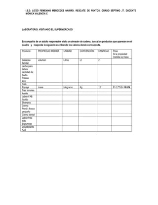 I.E.D. LICEO FEMENINO MERCEDES NARIÑO. RESCATE DE PUNTOS. GRADO SÉPTIMO JT. DOCENTE
   MÓNICA VALENCIA C




LABORATORIO: VISITANDO EL SUPERMERCADO



En compañía de un adulto responsable visita un almacén de cadena, busca los productos que aparecen en el
cuadro y responde lo siguiente escribiendo los valores donde corresponda.

Producto        PROPIEDAD MEDIDA       UNIDAD         CONVENCIÓN        CANTIDAD      Peso
                                                                                      Si la propiedad
                                                                                      medida es masa
Gaseosa         volumen                Litros         Lt                2
familiar
Leche para
bebes
cantidad de:
Sodio
Potasio
Zinc
Café
Papaya          masa                   kilogramo      Kg                1.7           P=1.7*9.8=16.6 N
Tres tomates
Aceite
Jabón FAB
líquido
Shampoo
Crema
Pond’s frasco
pequeño
Crema dental
Jabón fres-
kids
Espumoso
Desodorante
AXE
 