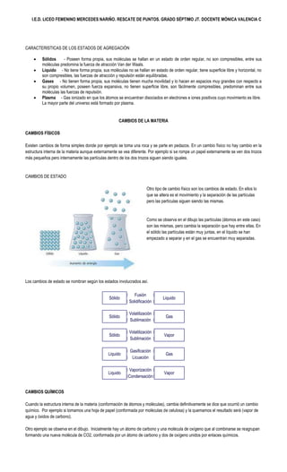 I.E.D. LICEO FEMENINO MERCEDES NARIÑO. RESCATE DE PUNTOS. GRADO SÉPTIMO JT. DOCENTE MÓNICA VALENCIA C




CARACTERISTICAS DE LOS ESTADOS DE AGREGACIÓN

        Sólidos     - Poseen forma propia, sus moléculas se hallan en un estado de orden regular, no son compresibles, entre sus
         moléculas predomina la fuerza de atracción Van der Waals.
        Liquido - No tiene forma propia, sus moléculas no se hallan en estado de orden regular, tiene superficie libre y horizontal, no
         son compresibles, las fuerzas de atracción y repulsión están equilibradas.
        Gases - No tienen forma propia, sus moléculas tienen mucha movilidad y lo hacen en espacios muy grandes con respecto a
         su propio volumen, poseen fuerza expansiva, no tienen superficie libre, son fácilmente compresibles, predominan entre sus
         moléculas las fuerzas de repulsión.
        Plasma - Gas ionizado en que los átomos se encuentran disociados en electrones e iones positivos cuyo movimiento es libre.
         La mayor parte del universo está formado por plasma.


                                                     CAMBIOS DE LA MATERIA

CAMBIOS FÍSICOS

Existen cambios de forma simples donde por ejemplo se toma una roca y se parte en pedazos. En un cambio físico no hay cambio en la
estructura interna de la materia aunque externamente se vea diferente. Por ejemplo si se rompe un papel externamente se ven dos trozos
más pequeños pero internamente las partículas dentro de los dos trozos siguen siendo iguales.


CAMBIOS DE ESTADO

                                                                     Otro tipo de cambio físico son los cambios de estado. En ellos lo
                                                                     que se altera es el movimiento y la separación de las partículas
                                                                     pero las partículas siguen siendo las mismas.


                                                                     Como se observa en el dibujo las partículas (átomos en este caso)
                                                                     son las mismas, pero cambia la separación que hay entre ellas. En
                                                                     el sólido las partículas están muy juntas, en el líquido se han
                                                                     empezado a separar y en el gas se encuentran muy separadas.




Los cambios de estado se nombran según los estados involucrados así.

                                                              Fusión
                                               Sólido                         Liquido
                                                           Solidificación

                                                           Volatilización
                                               Sólido                           Gas
                                                           Sublimación

                                                           Volatilización
                                               Sólido                          Vapor
                                                           Sublimación

                                                           Gasificación
                                               Liquido                          Gas
                                                            Licuación

                                                          Vaporización
                                               Liquido                         Vapor
                                                          Condensación


CAMBIOS QUÍMICOS

Cuando la estructura interna de la materia (conformación de átomos y moléculas), cambia definitivamente se dice que ocurrió un cambio
químico. Por ejemplo si tomamos una hoja de papel (conformada por moléculas de celulosa) y la quemamos el resultado será (vapor de
agua y óxidos de carbono).

Otro ejemplo se observa en el dibujo. Inicialmente hay un átomo de carbono y una molécula de oxígeno que al combinarse se reagrupan
formando una nueva molécula de CO2, conformada por un átomo de carbono y dos de oxígeno unidos por enlaces químicos.
 