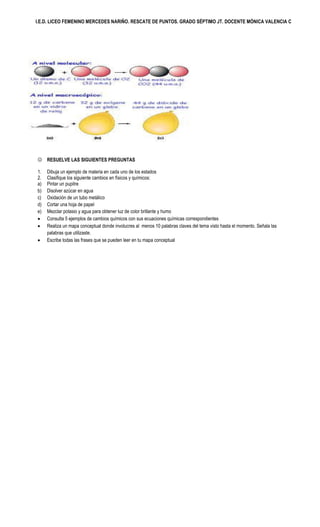 I.E.D. LICEO FEMENINO MERCEDES NARIÑO. RESCATE DE PUNTOS. GRADO SÉPTIMO JT. DOCENTE MÓNICA VALENCIA C




 RESUELVE LAS SIGUIENTES PREGUNTAS

1.   Dibuja un ejemplo de materia en cada uno de los estados
2.   Clasifique los siguiente cambios en físicos y químicos:
a)   Pintar un pupitre
b)   Disolver azúcar en agua
c)   Oxidación de un tubo metálico
d)   Cortar una hoja de papel
e)   Mezclar potasio y agua para obtener luz de color brillante y humo
    Consulta 5 ejemplos de cambios químicos con sus ecuaciones químicas correspondientes
    Realiza un mapa conceptual donde involucres al menos 10 palabras claves del tema visto hasta el momento. Señala las
     palabras que utilizaste.
    Escribe todas las frases que se pueden leer en tu mapa conceptual
 