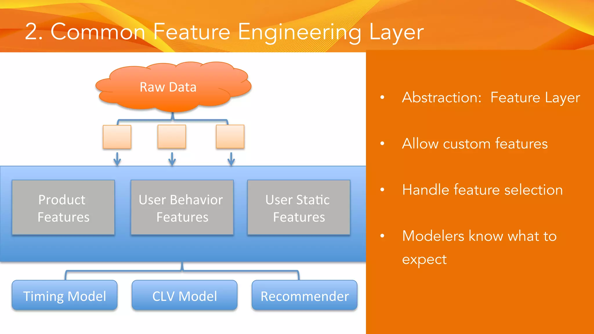 2. Common Feature Engineering Layer
•  Abstraction: Feature Layer
•  Allow custom features
•  Handle feature selection
•  Modelers know what to
expect
Raw	Data	
User	Behavior	
Features	
Product	
Features	
User	Sta4c	
Features	
Timing	Model	 CLV	Model	 Recommender	
 