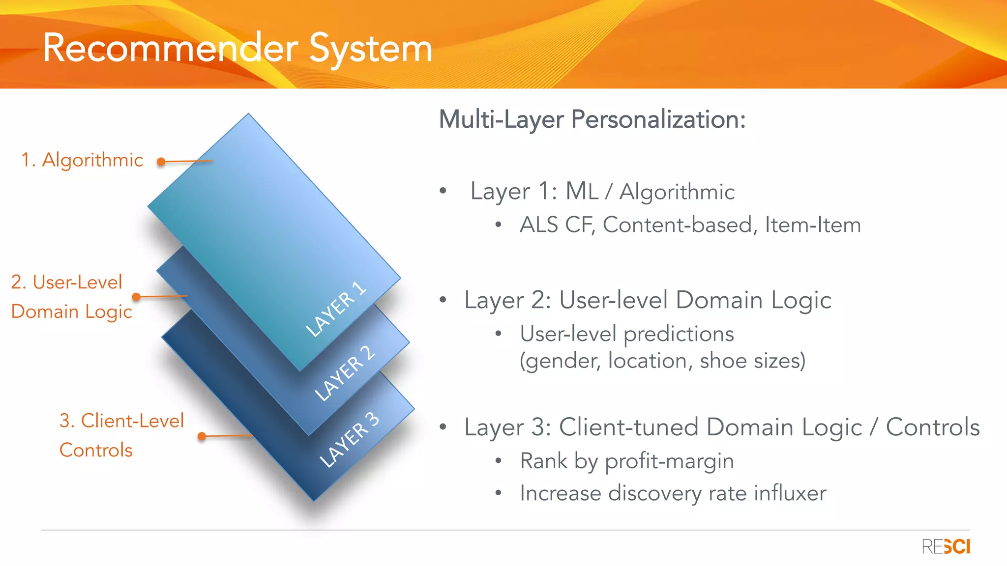 Recommender System
Multi-Layer Personalization:
•  Layer 1: ML / Algorithmic
•  ALS CF, Content-based, Item-Item
•  Layer 2: User-level Domain Logic
•  User-level predictions
(gender, location, shoe sizes)
•  Layer 3: Client-tuned Domain Logic / Controls
•  Rank by profit-margin
•  Increase discovery rate influxer
1. Algorithmic
2. User-Level
Domain Logic
3. Client-Level
Controls
 