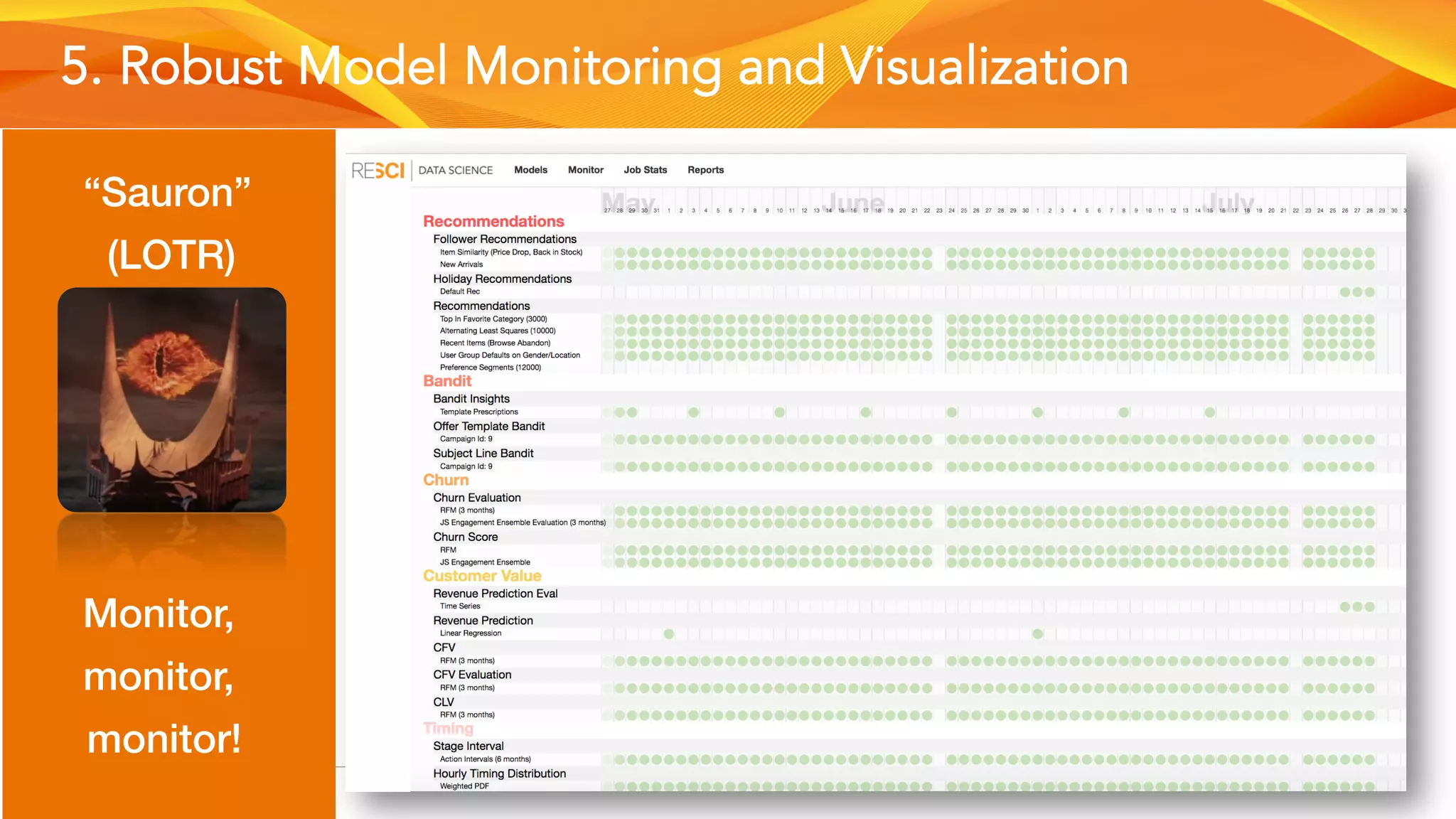 5. Robust Model Monitoring and Visualization
“Sauron”
(LOTR)!
Monitor,
monitor,
monitor!!
 