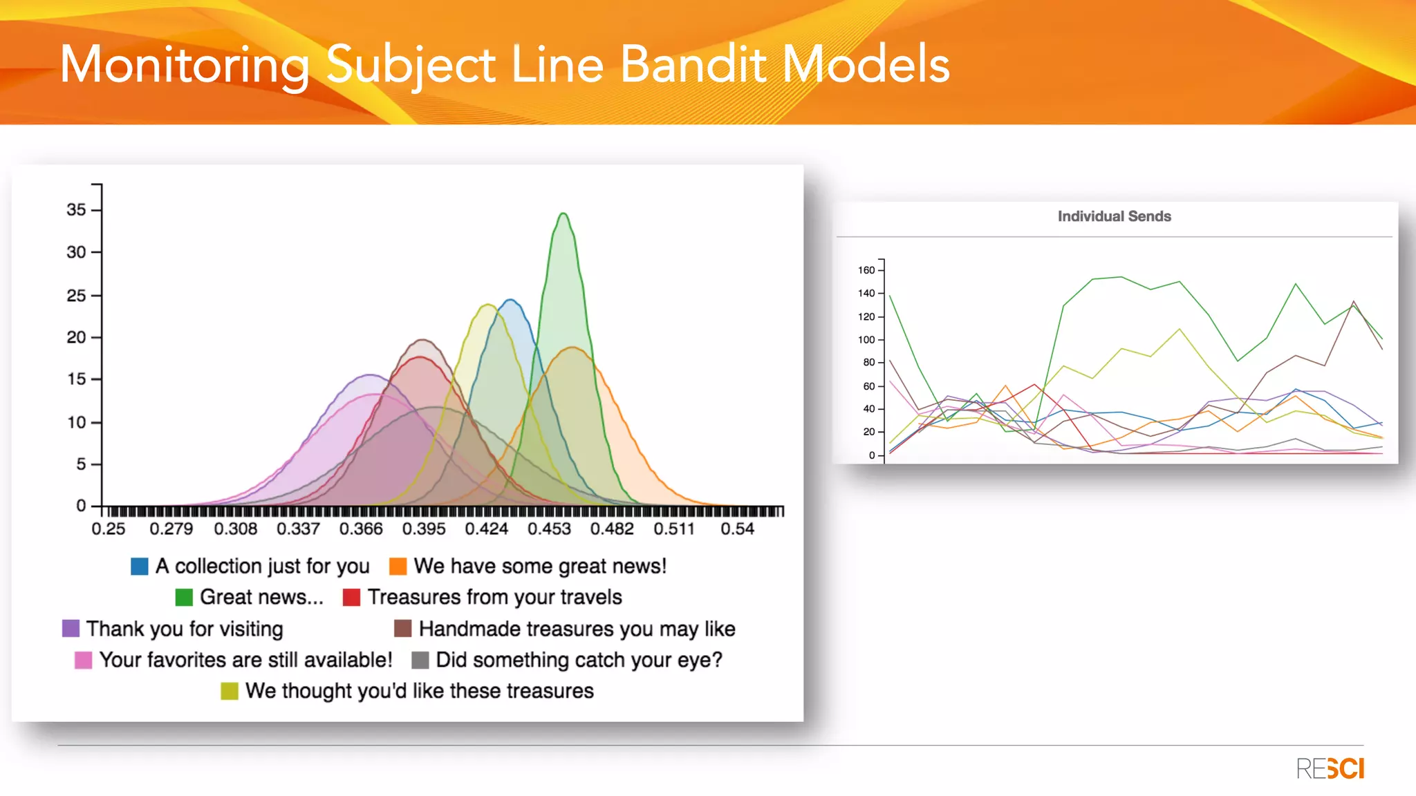 Monitoring Subject Line Bandit Models
 