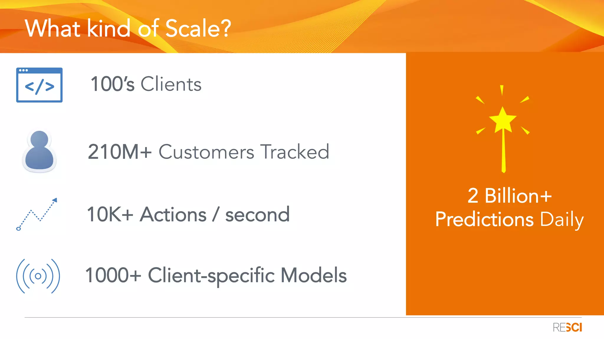 What kind of Scale?
100’s Clients
210M+ Customers Tracked
1000+ Client-specific Models
2 Billion+
Predictions Daily10K+ Actions / second
 