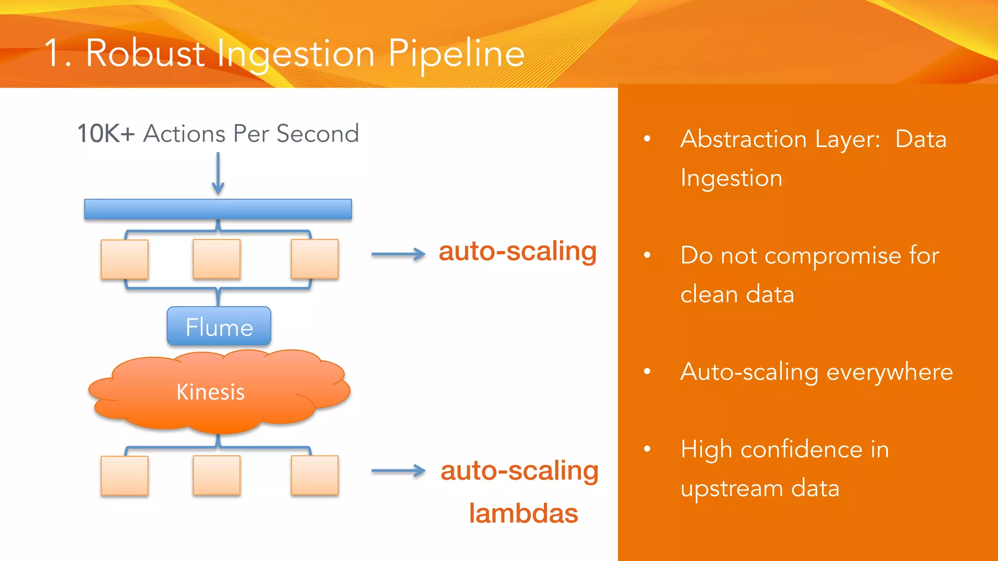 1. Robust Ingestion Pipeline
10K+ Actions Per Second
auto-scaling!
auto-scaling
lambdas!
•  Abstraction Layer: Data
Ingestion
•  Do not compromise for
clean data
•  Auto-scaling everywhere
•  High confidence in
upstream data
Flume
Kinesis	
 