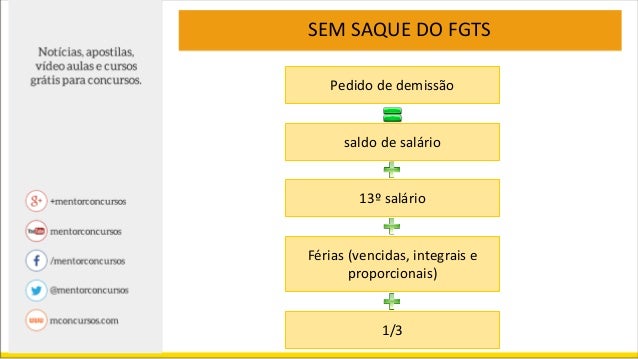 Direito do Trabalho - Rescisão Contratual