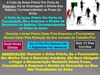 A Falta de Aviso Prévio Por Parte da
Empresa, Dá ao Empregado o Direito Aos
Salários Correspondentes ao Prazo do
Aviso
A Falta de Aviso Prévio Por Parte do
Funcionário, Dá a Empresa o Direito de
Descontar os Salários Correspondentes
ao Prazo do Aviso
Durante o Aviso Prévio Dado Pela Empresa, o Funcionário
Deverá Optar Pela Redução da Sua Jornada de Trabalho Por:
Duas Horas
Diárias
Um (1) Dia Por Semana (Se
o Pagamento For Semanal)
Sete (7) Dias
Corridos
OBSERVAÇÃO: Durante o Aviso Prévio, Se o Funcionário
Der Motivo Para a Rescisão Imediata, Ele Será Obrigado
a Pagar a Remuneração Restante Desse Prazo,
Concedendo à Empresa o Direito de Descontar os Dias
Não Trabalhados do Aviso
 